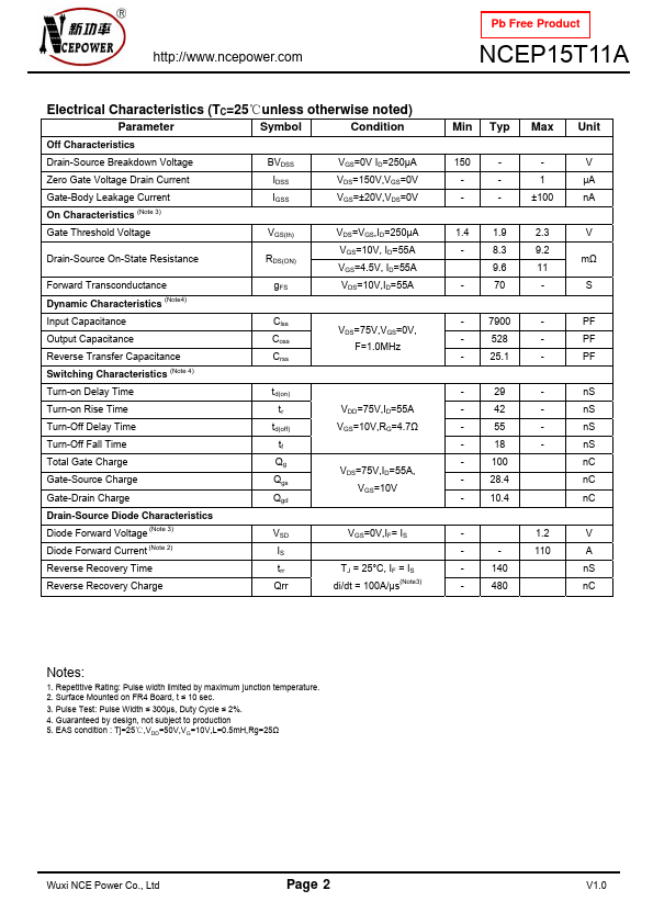 NCEP15T11A