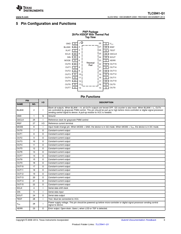 TLC5941-Q1