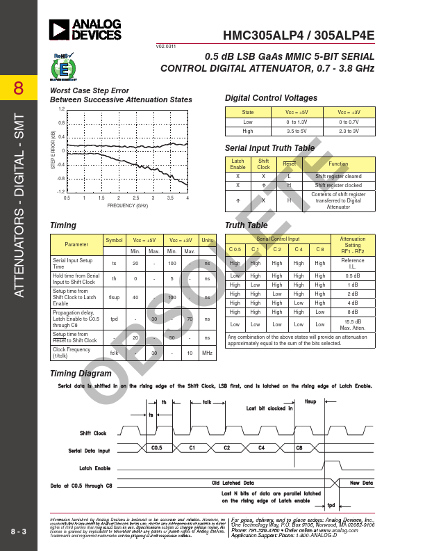 HMC305ALP4