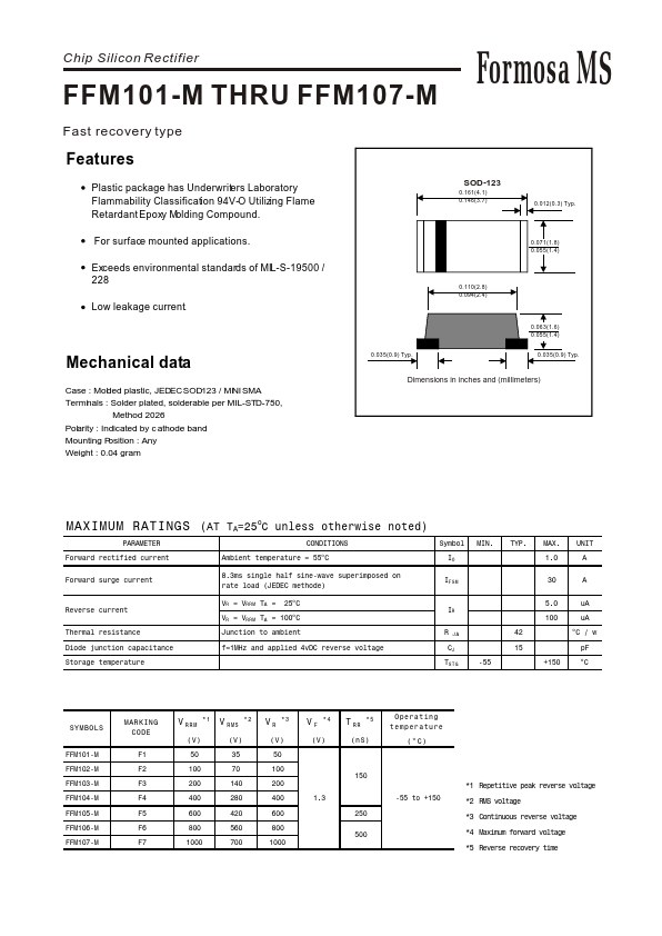 FFM101-M