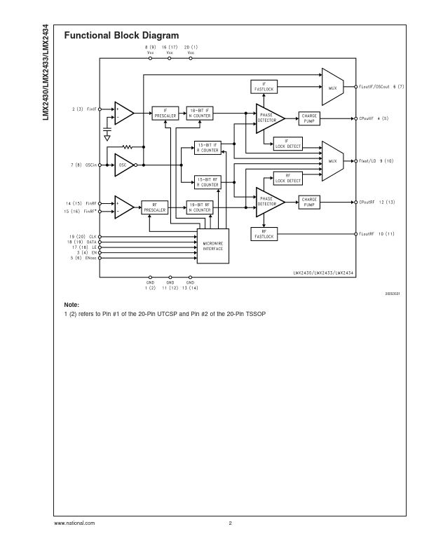 LMX2434