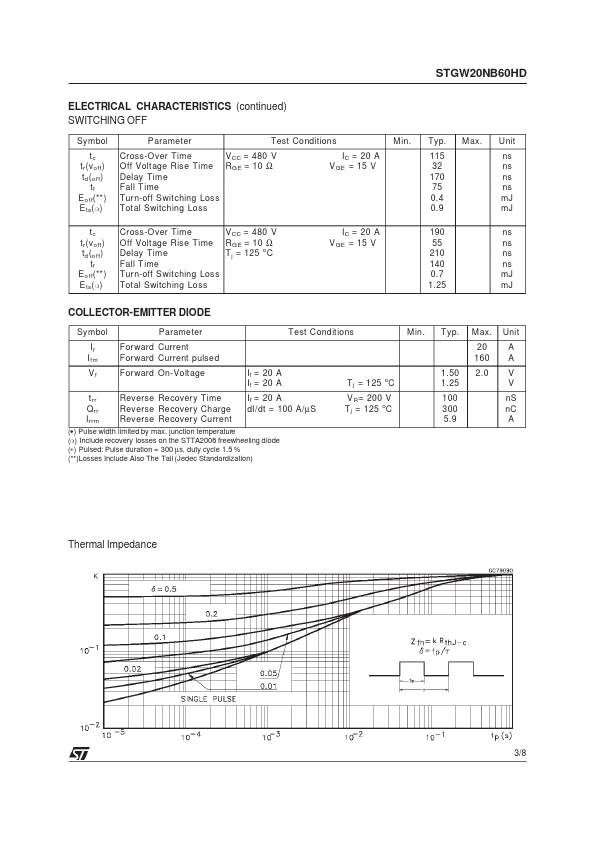 STGW20NB60HD