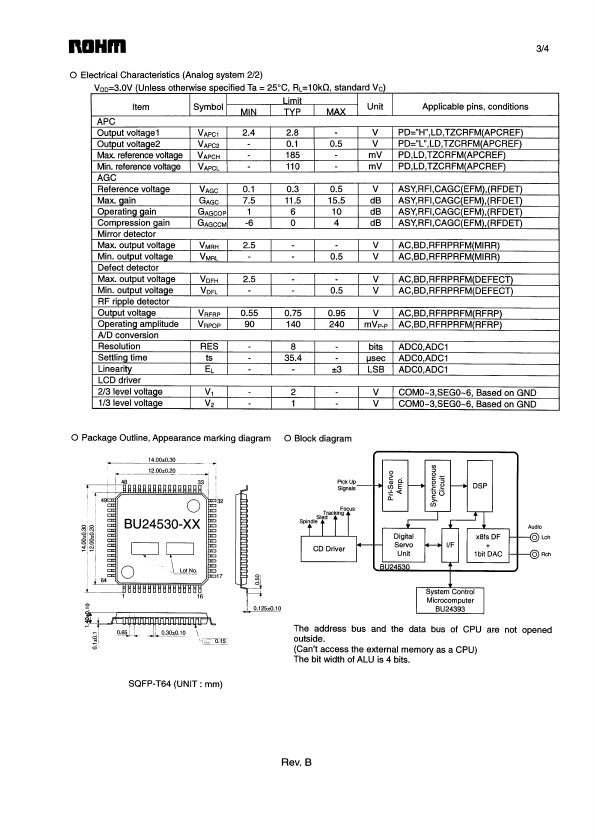 BU24530