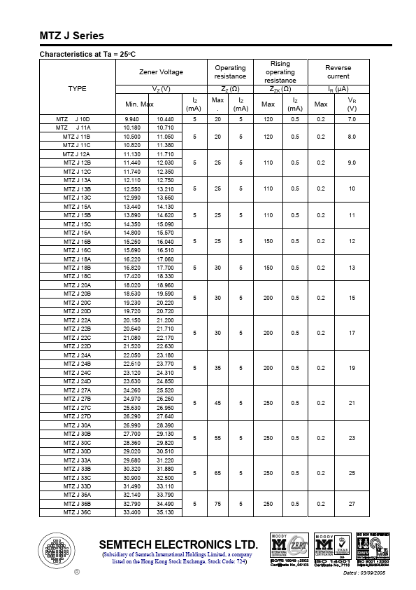 MTZJ11B