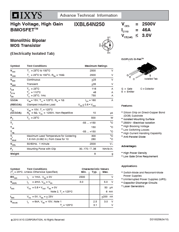 IXBL64N250