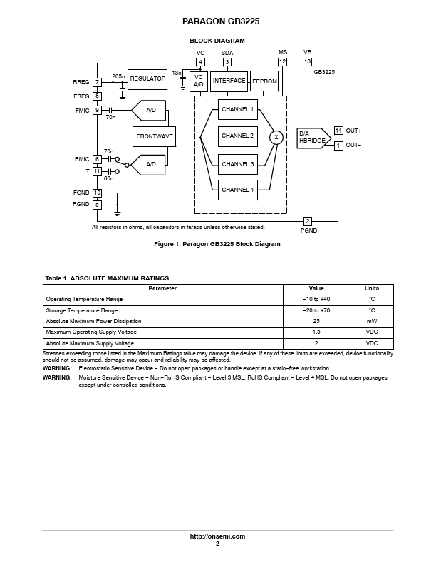 GB3225