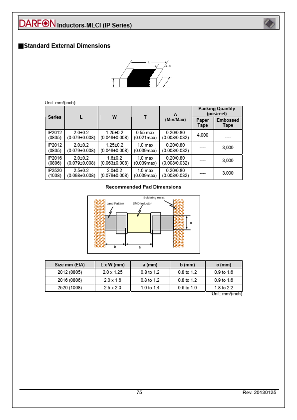 IP25204R7MPS9