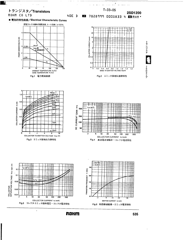 D1200