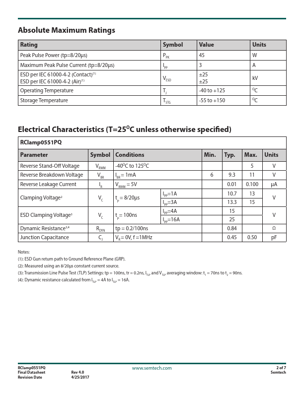 RClamp0551PQ