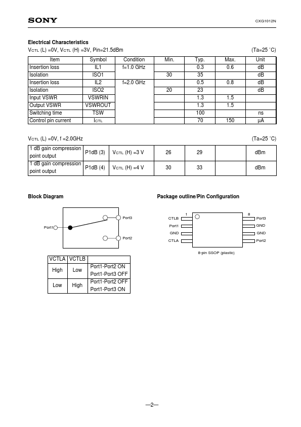 CXG1012N