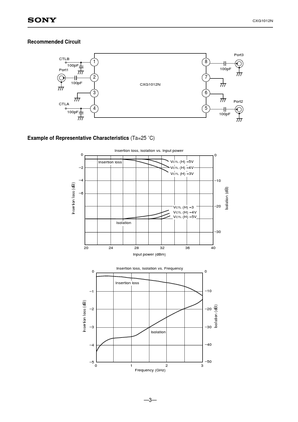 CXG1012N