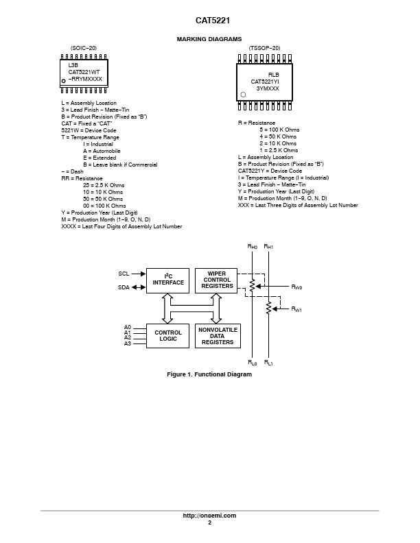 CAT5221