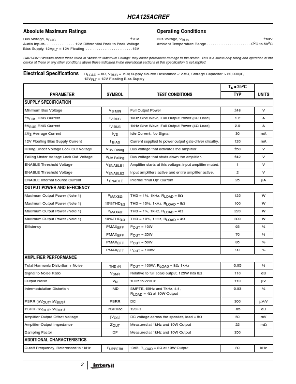 HCA125ACREF