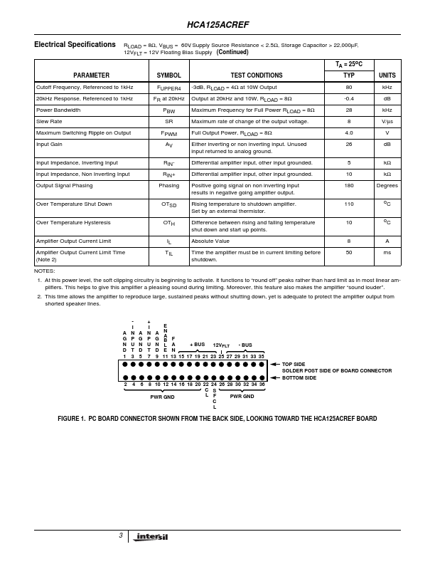 HCA125ACREF