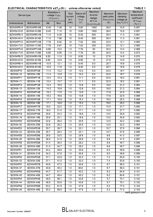 BZW04-33