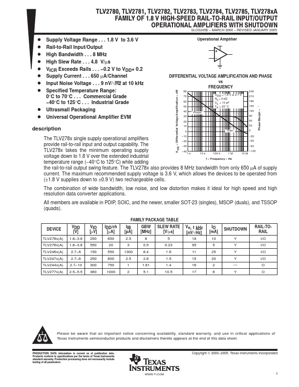 TLV2785A