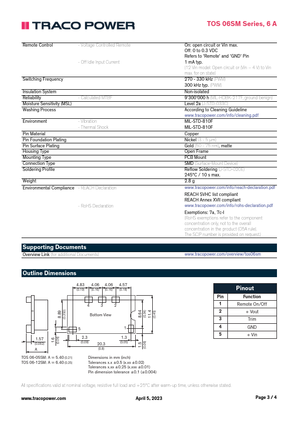 TOS06-12SM