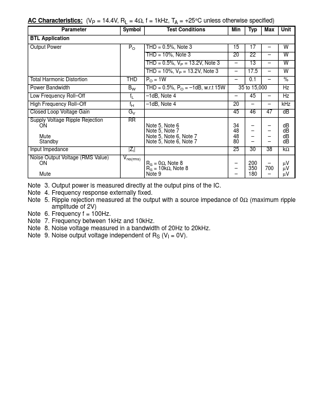 NTE7119