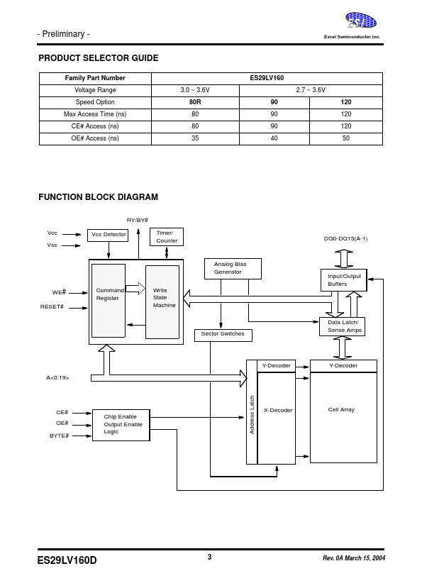 ES29LV160D