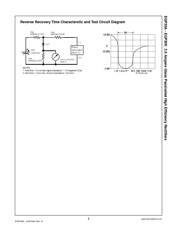 EGP30B