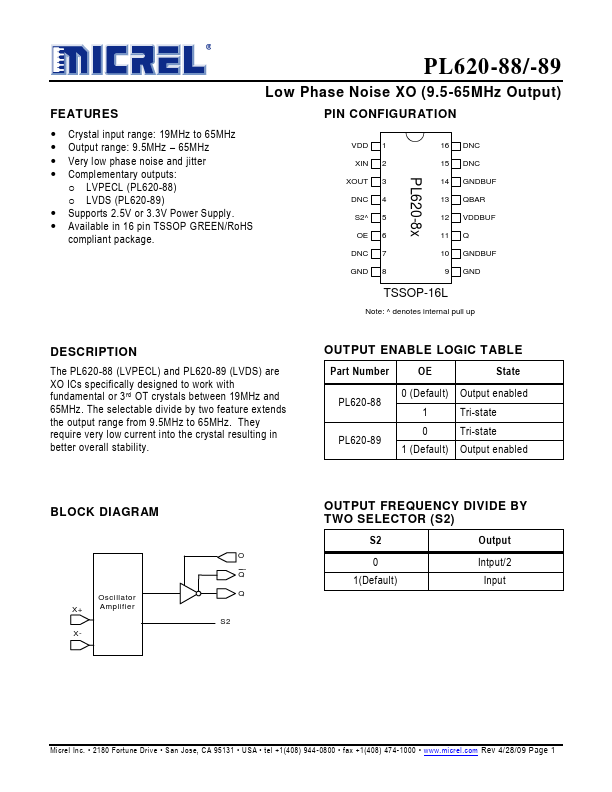 PL620-88