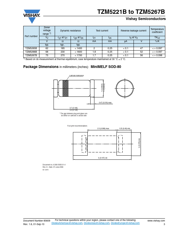 TZM5230B