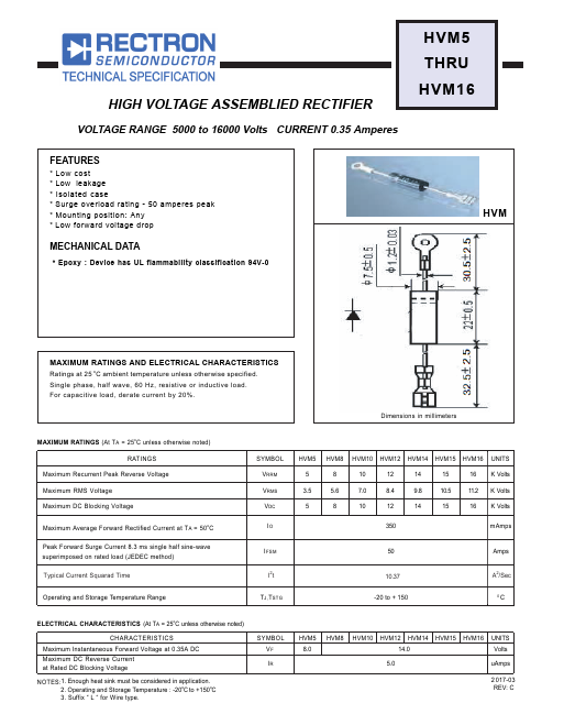 HVM15