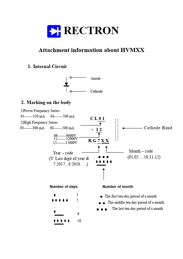 HVM15