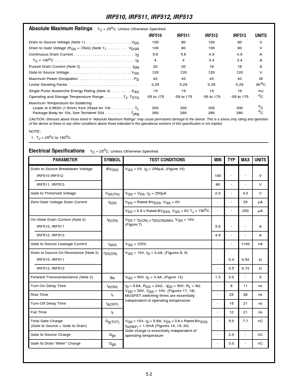 IRF512