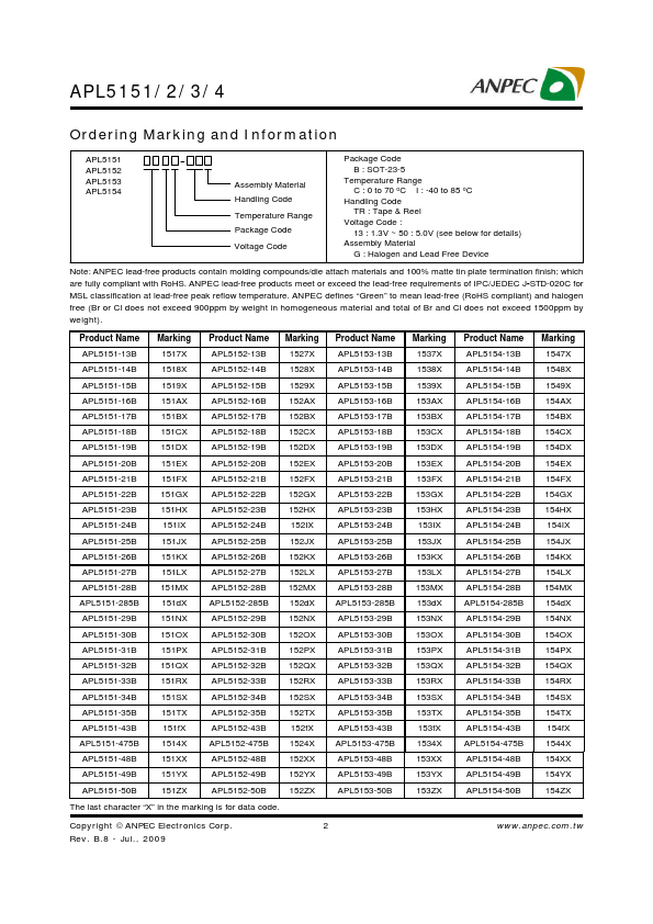 APL5151