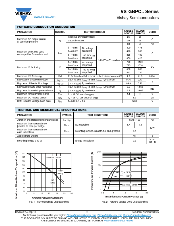 VS-GBPC3502A