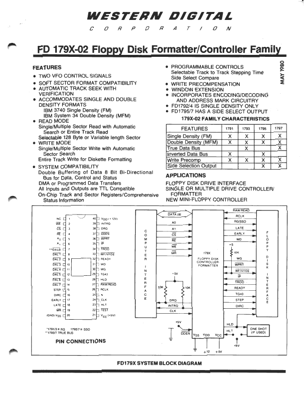 FD1793-02