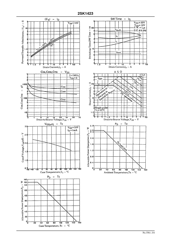 K1423