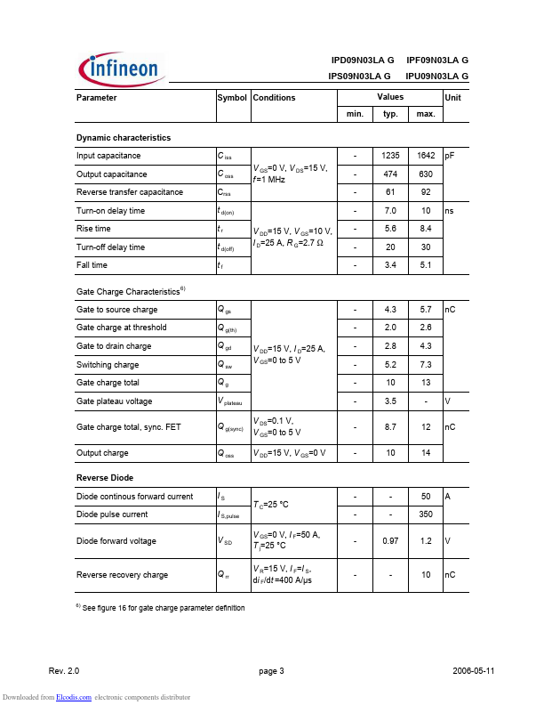 IPS09N03LAG