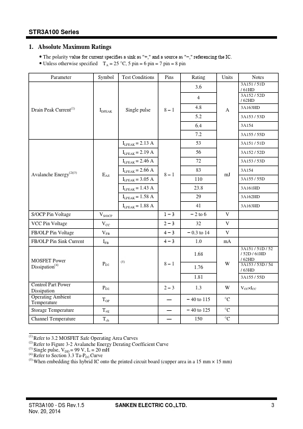 STR3A153D