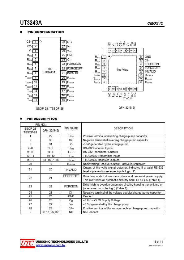 UT3243A