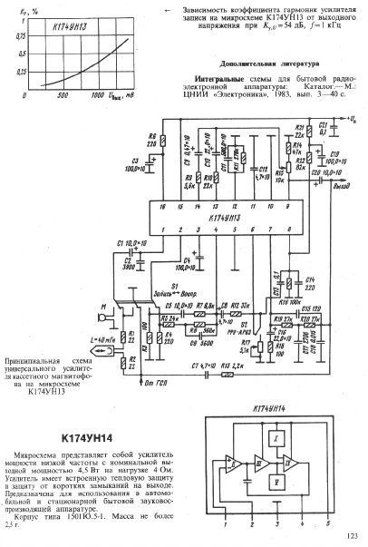 K174UN14