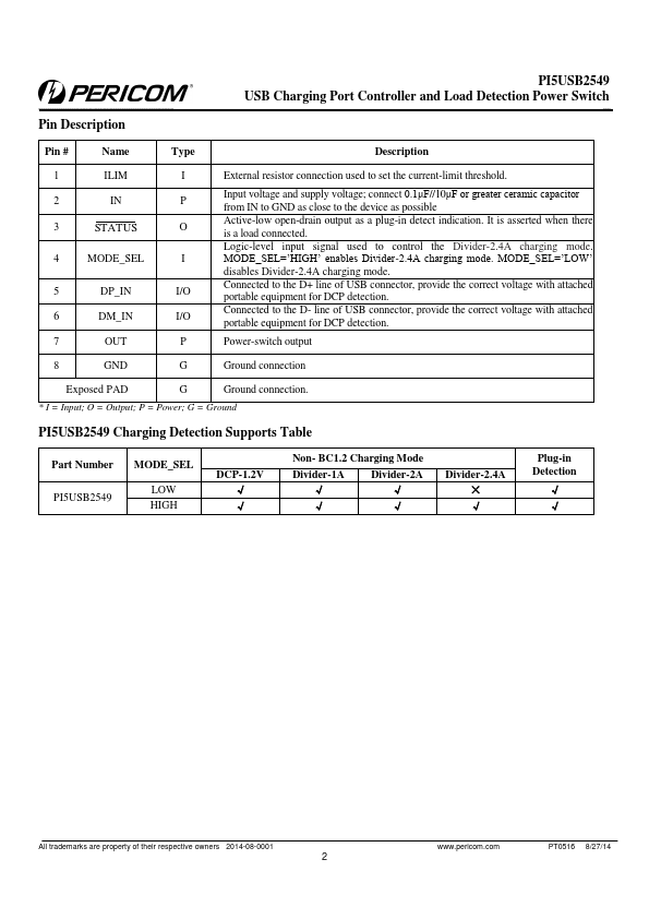 PI5USB2549