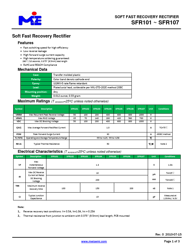 SFR101