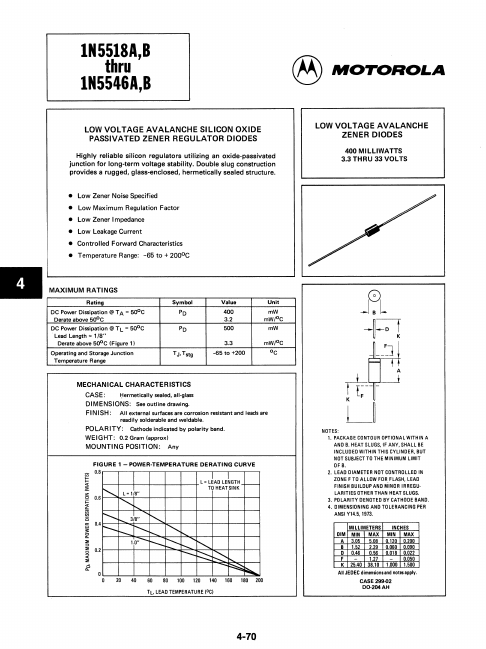 1N5518A