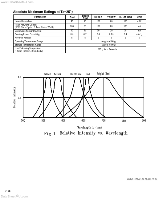 LTL-10233