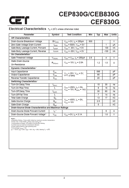 CEP830G