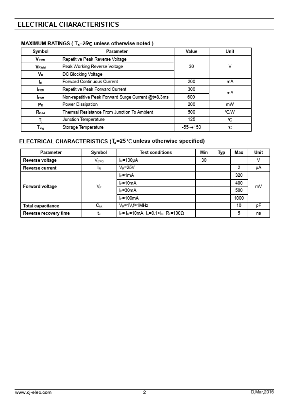 BAT54ADW