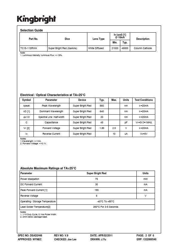 TC15-11SRWA