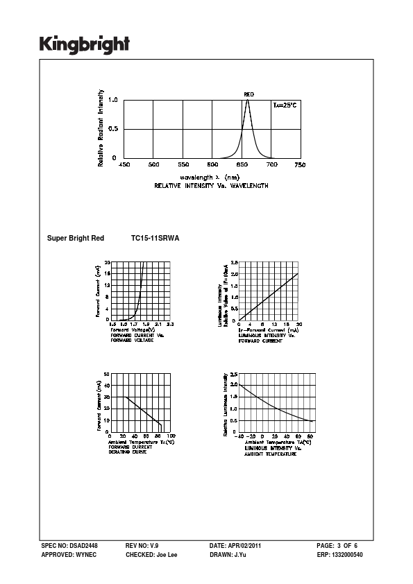 TC15-11SRWA