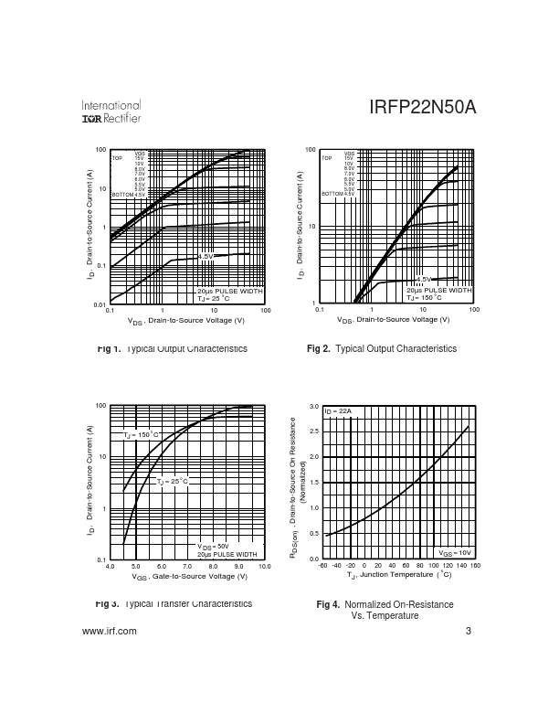 IRFP22N50A