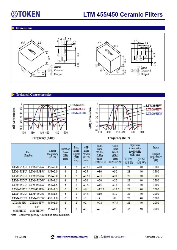 LTM455CU