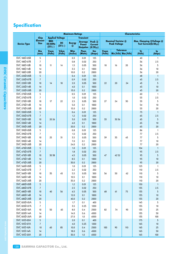 SVC621D-14A