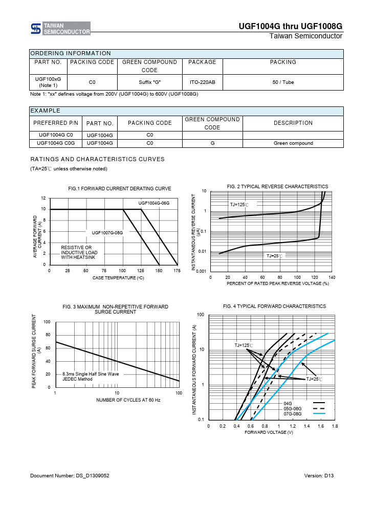 UGF1004G