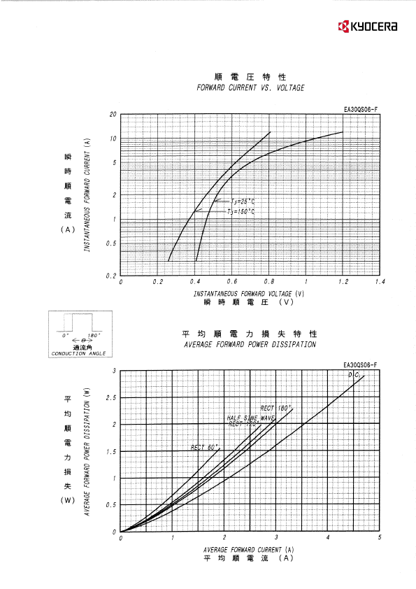 EA30QS06-F